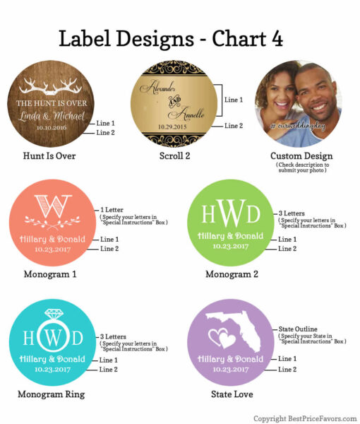label design chart 4